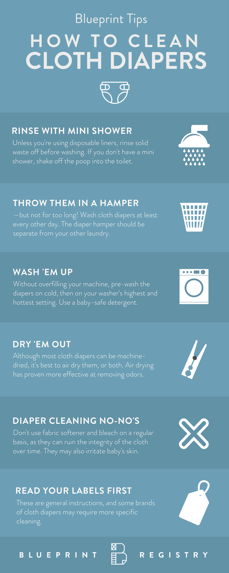 The 7 Best Cloth Diapers for 2019—Blueprint Registry Guides